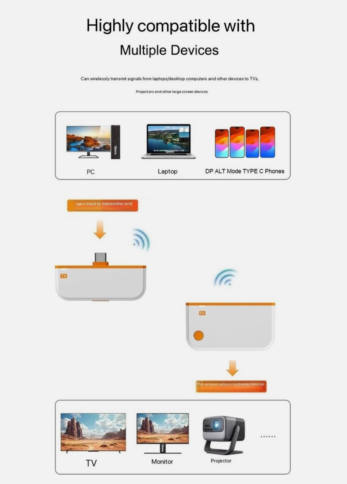 Wireless HDMI compatibility with USB-C laptops phones TVs monitors and projectors